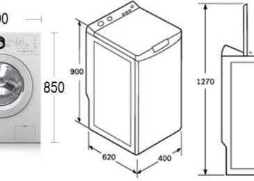 Rozměry automatických praček a další parametry, které je třeba zohlednit při nákupu