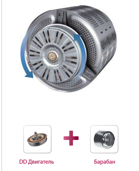 Motor s přímým pohonem