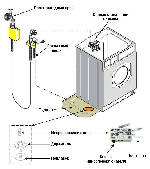 Chyba E23 v pračce Bosch