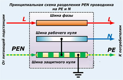 Schéma oddělení-PEN-vodič-na-PE-N