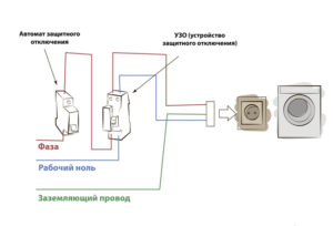 připojení pračky k elektrické síti