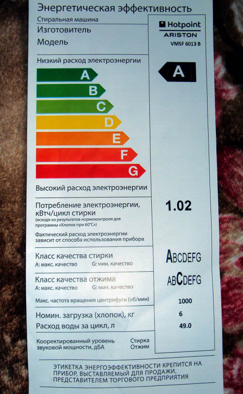 Energetická účinnost pračky