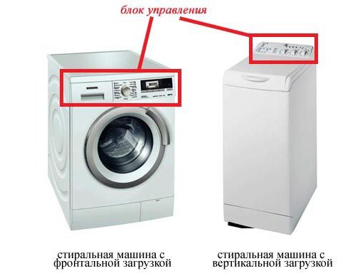 Která pračka je lepší: plněná shora nebo zepředu?