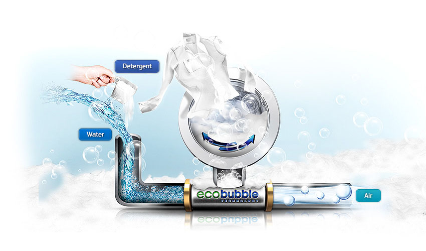Technologie EcoBubble