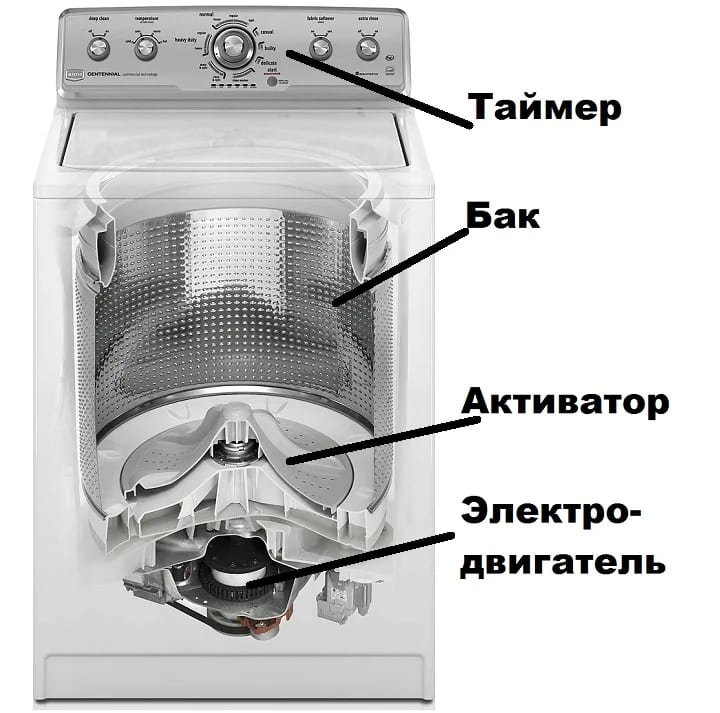 Konstrukce a princip činnosti