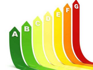 Třída spotřeby energie praček