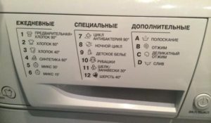 Dekódování ikon na pračce Ariston