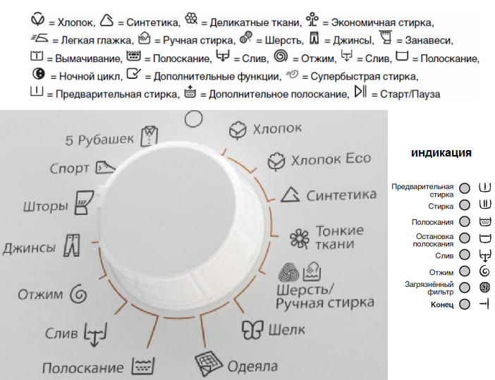 ikony na pračce Electrolux