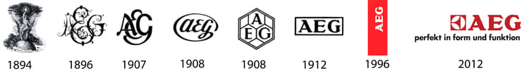 společnost AEG
