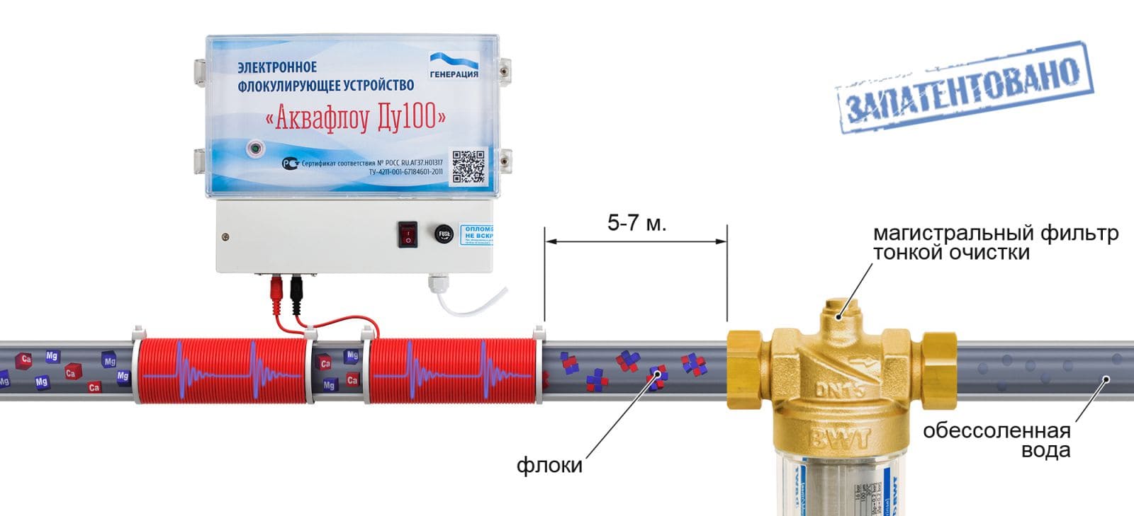Elektronické flokulační zařízení "Aquaflow"